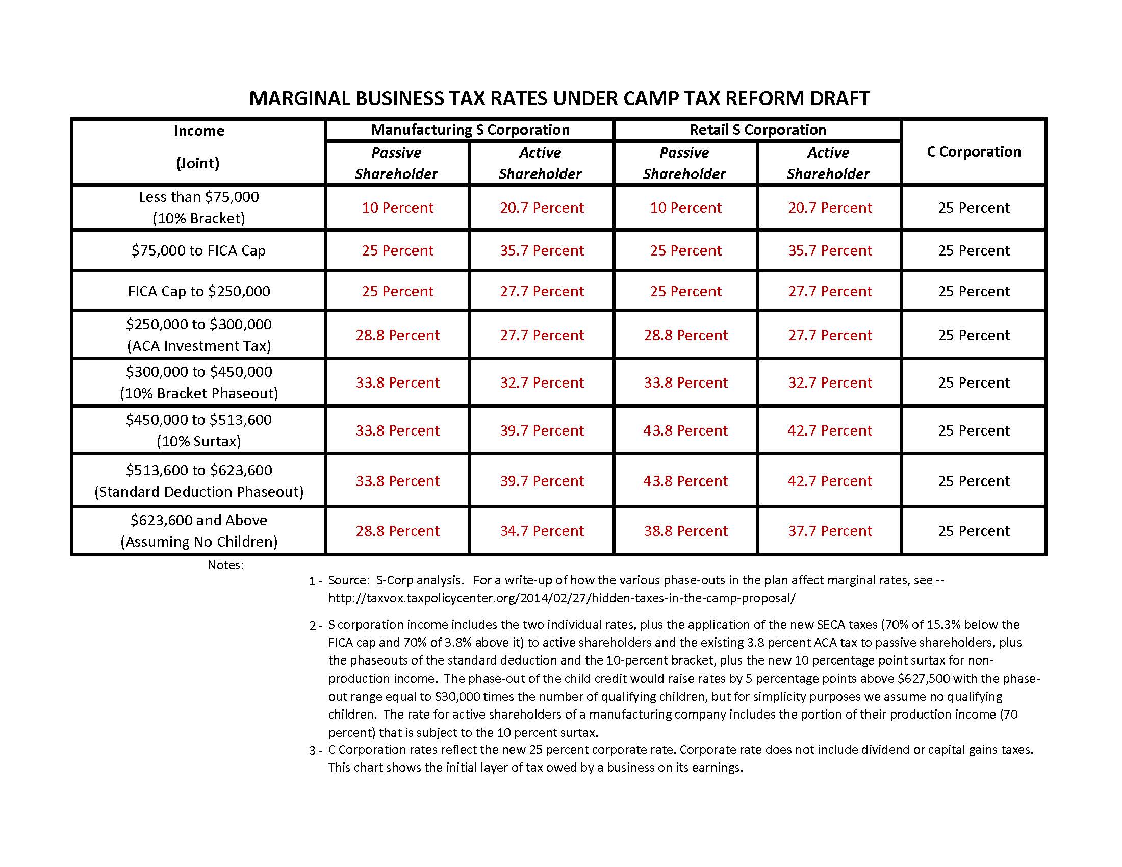 State Income Tax Nexus Chart