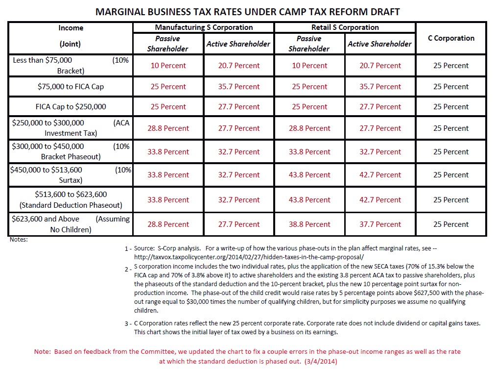 effective rates camp draft updated (2)