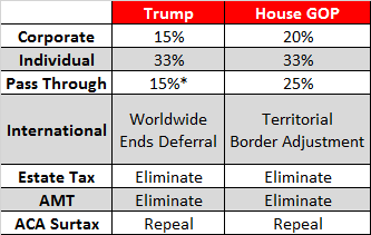 house-gop-trump-tax-plans